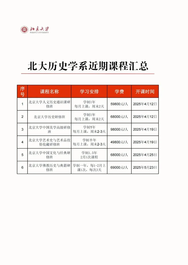 历史学院有什么专业_2