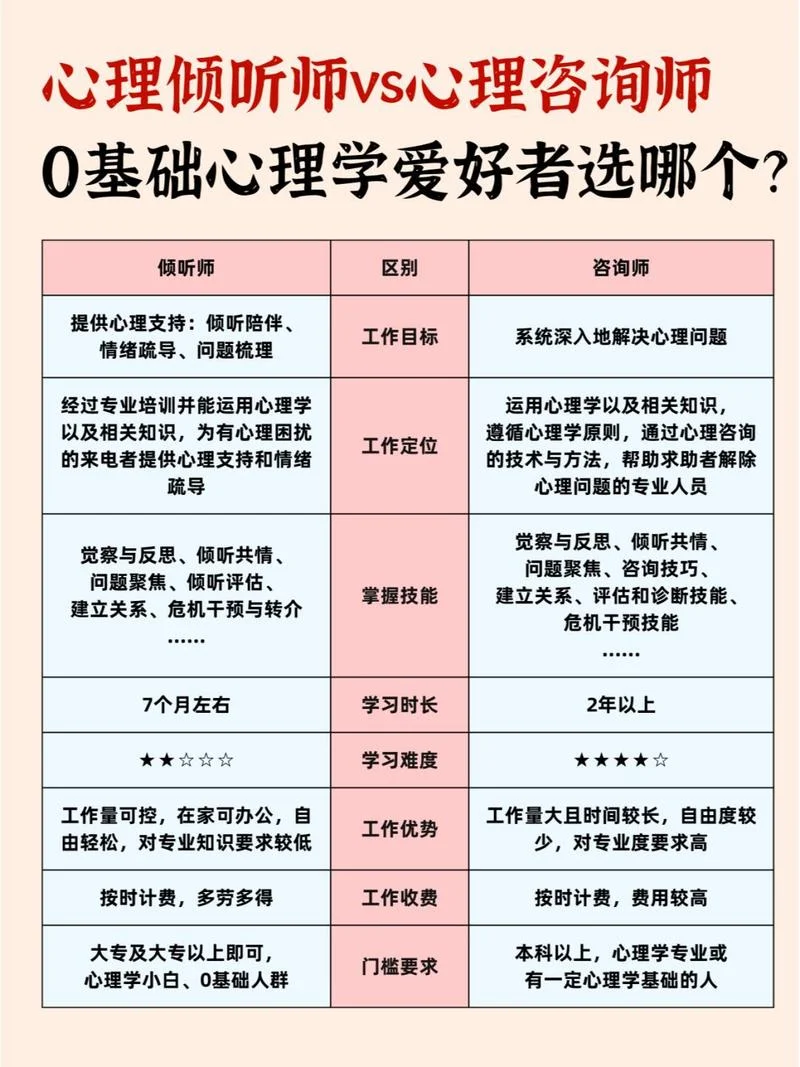 心理咨询师的年纪要求_2