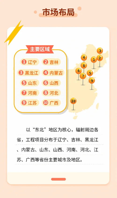 中建一局东北区域公司-中建一局东北