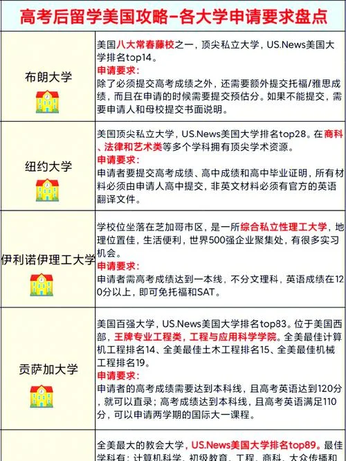大学申请美国留学-美留学申请关键词