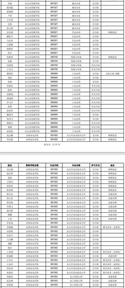 河海大学 考研-河海大学考研