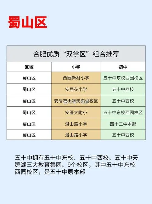 合肥初中学区房-合肥中学区房