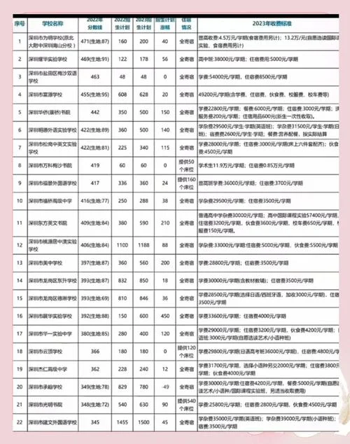 日本私立高中学费_1