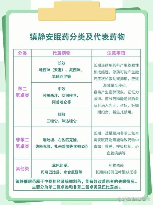 助眠的药叫什么药_2