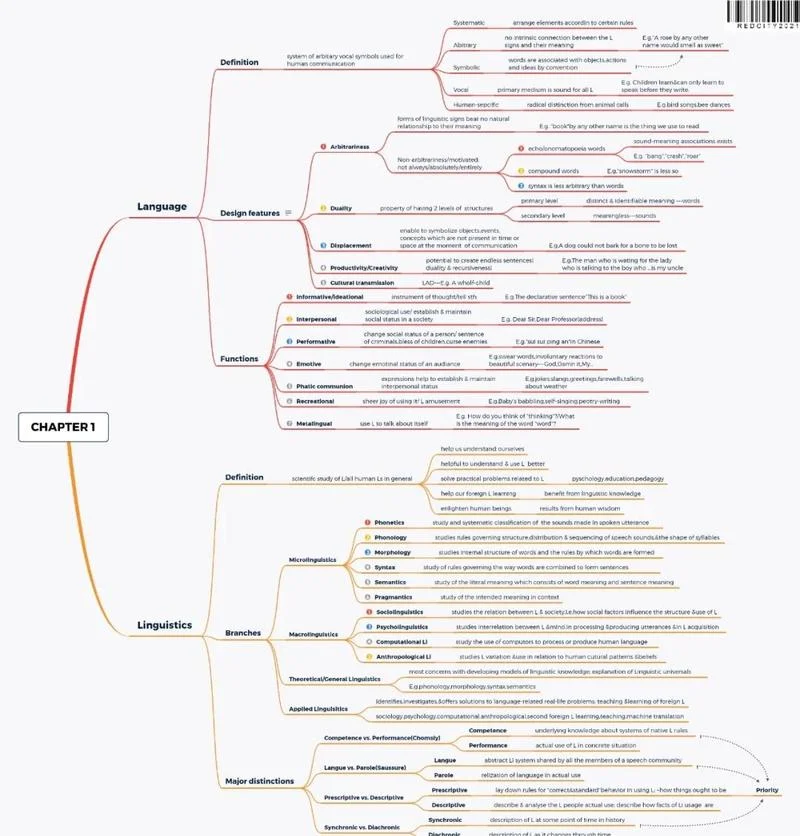 考研英语语法树状图-考研英语语法结构图