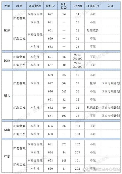 北京的大学排名及分数线_2