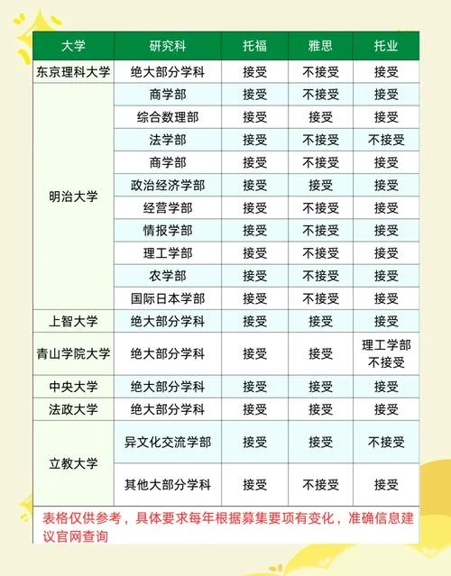 日本留学需要雅思还是托福-日本留学需雅思或托福