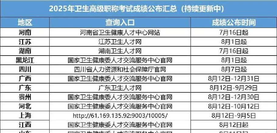 副高成绩可以保留几年-副高成绩保留年限