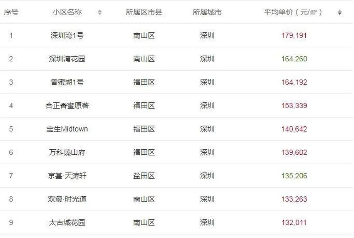 园林维护多少钱一平方-园林维护费用多少