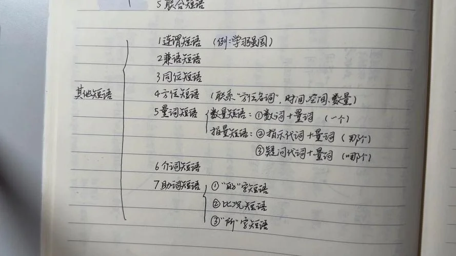 现代汉语1考研笔记_1