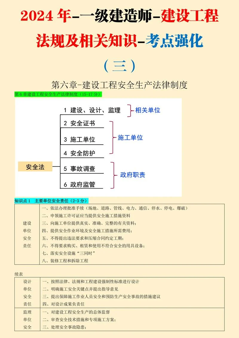 一建市政和什么搭配-一建市政搭配