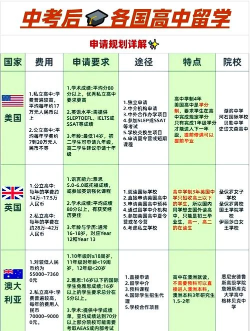 出国留学哪些国家-出国留学选国家