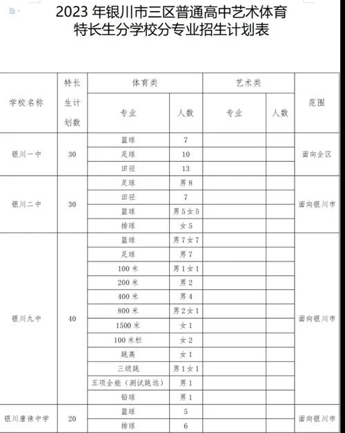 特长生高考成绩怎么算_2