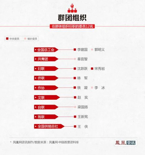 团组织关系在哪怎么查_1