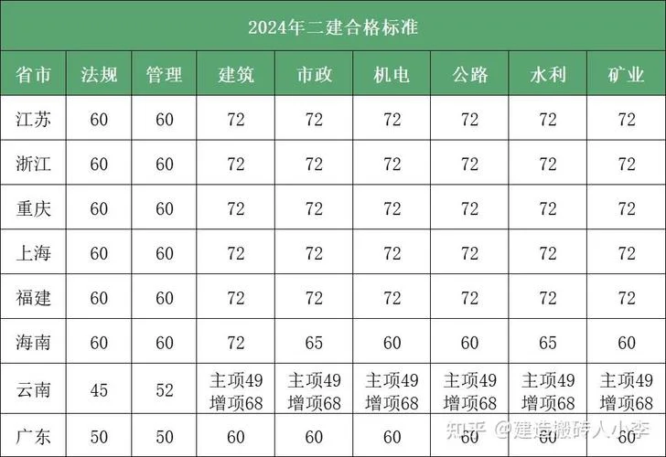 江苏市政二建挂靠价格_1