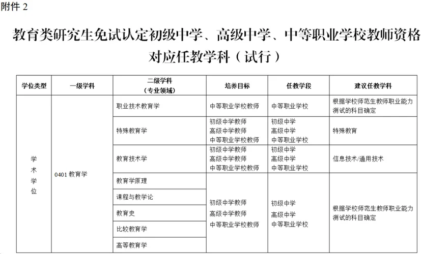 怎么报考教师资格证件_2