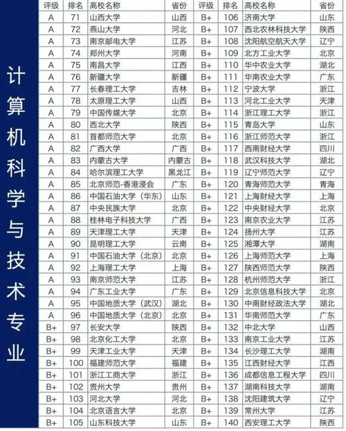 考研软件工程专业排名-软件考研排名