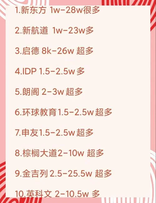 留学中介的费用-留学中介费