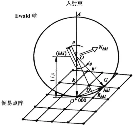 电子显微镜原理衍射_1