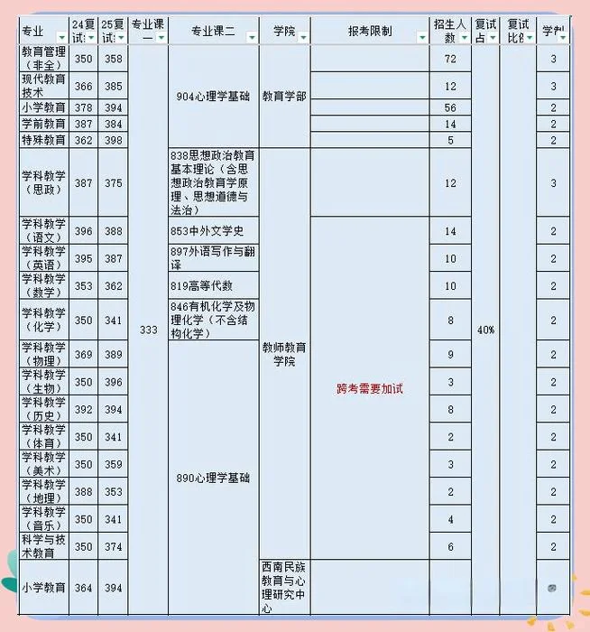 西南大学2020考研人数_1