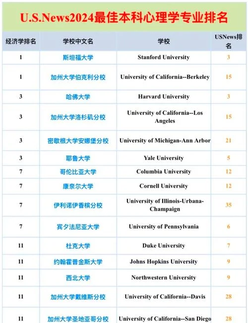 美国大学心理专业排名_1