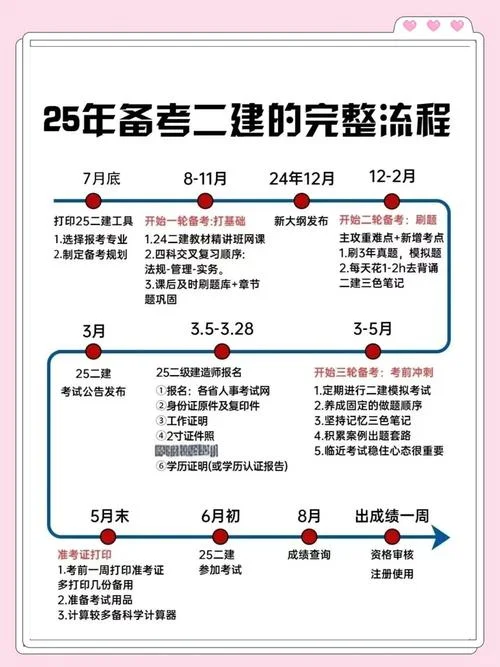 二建什么时候报考-二建报考时间