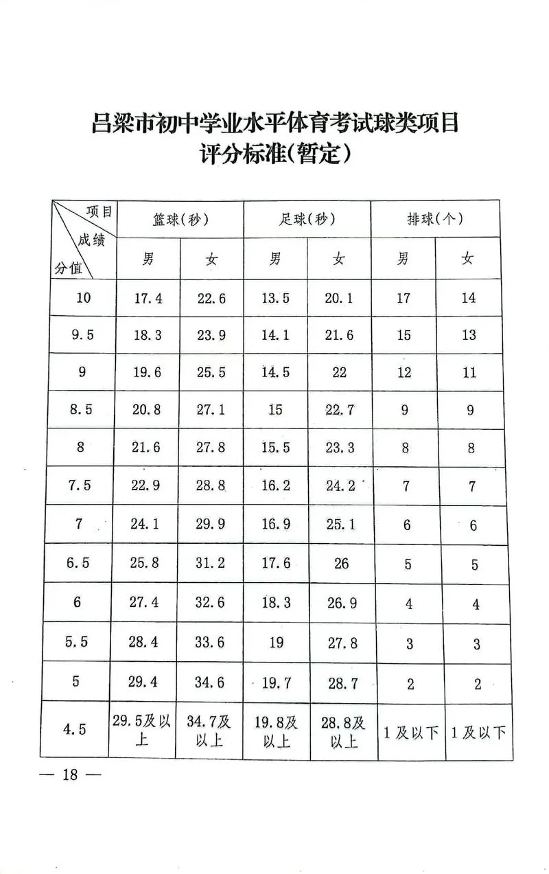 初中中考体育成绩标准_2