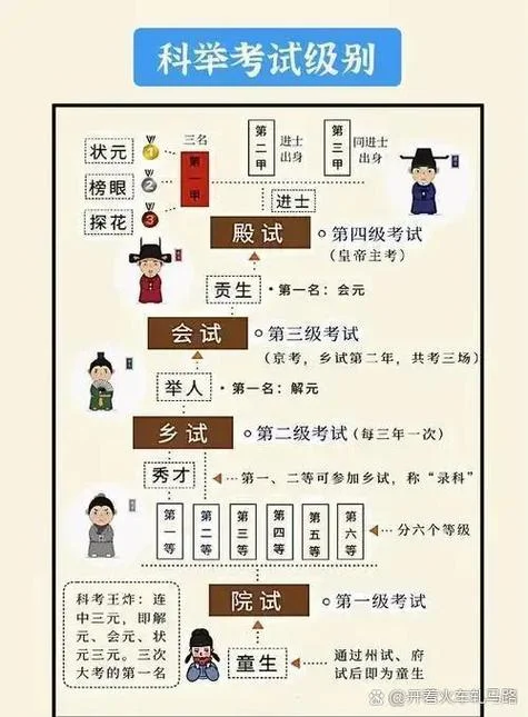 殿试前三名叫什么_1