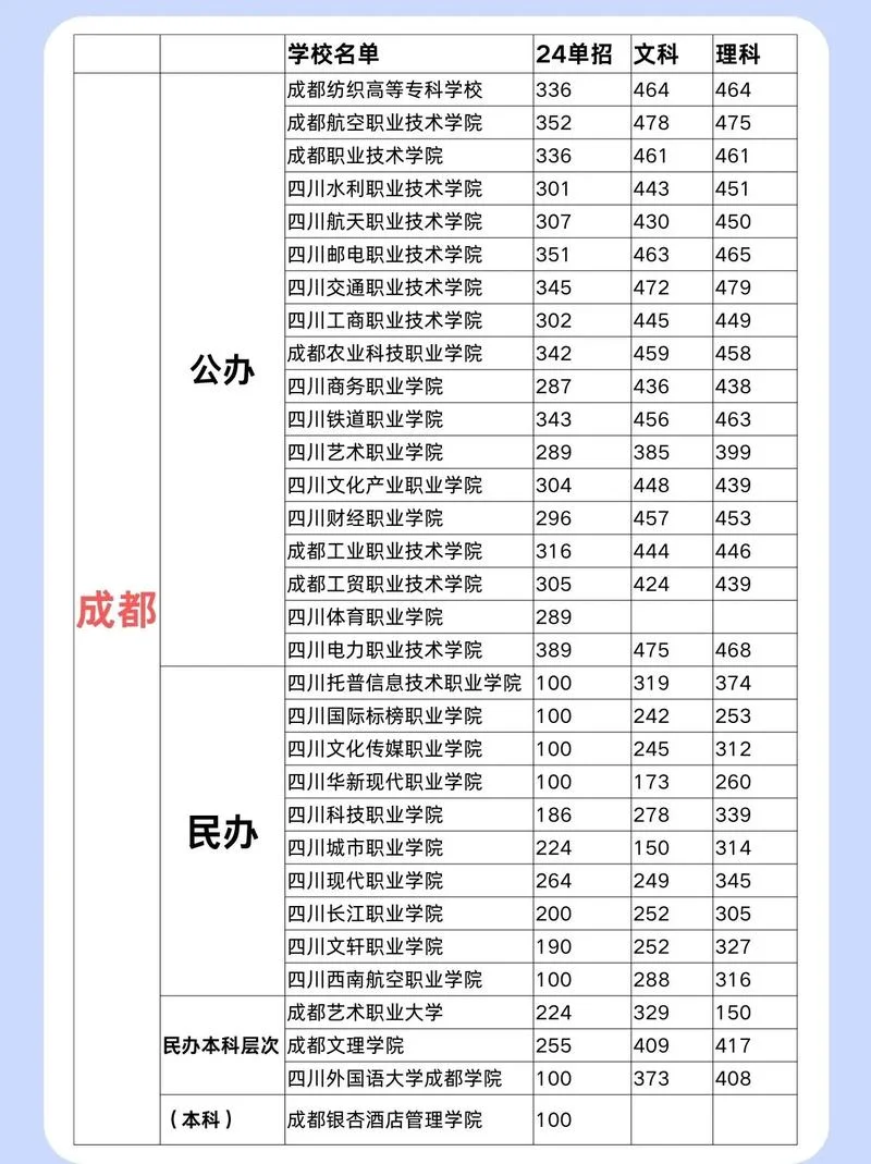 四川省职业学校排名榜前十名-四川职校前十