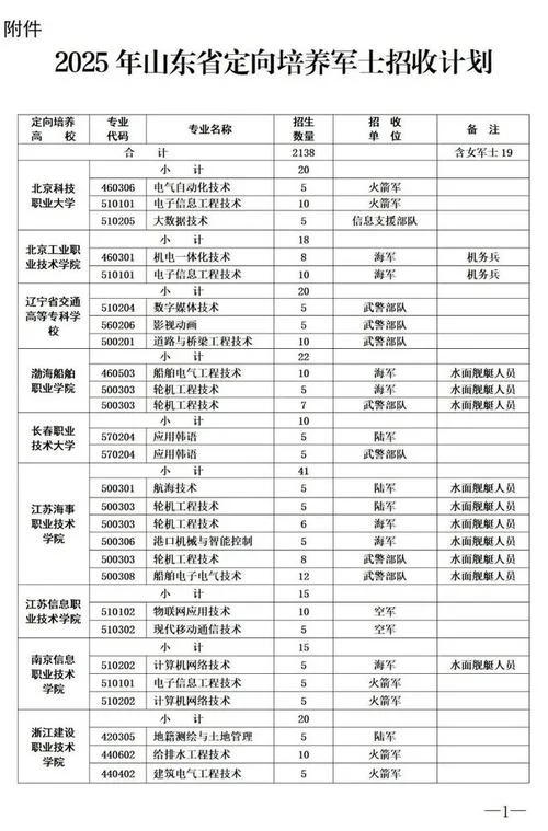 高考定向士官学校的报考条件_2