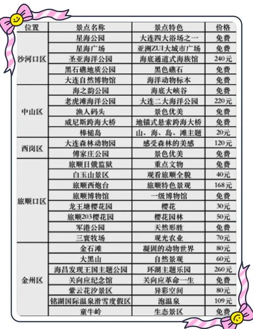 大连旅游攻略五日游怎么安排_1
