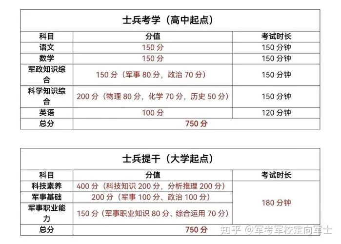 报考军事院校的流程_1