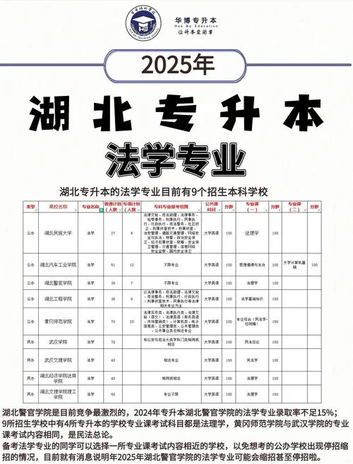 高升专怎么报考_2
