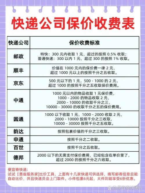 快递公司有什么政策_2