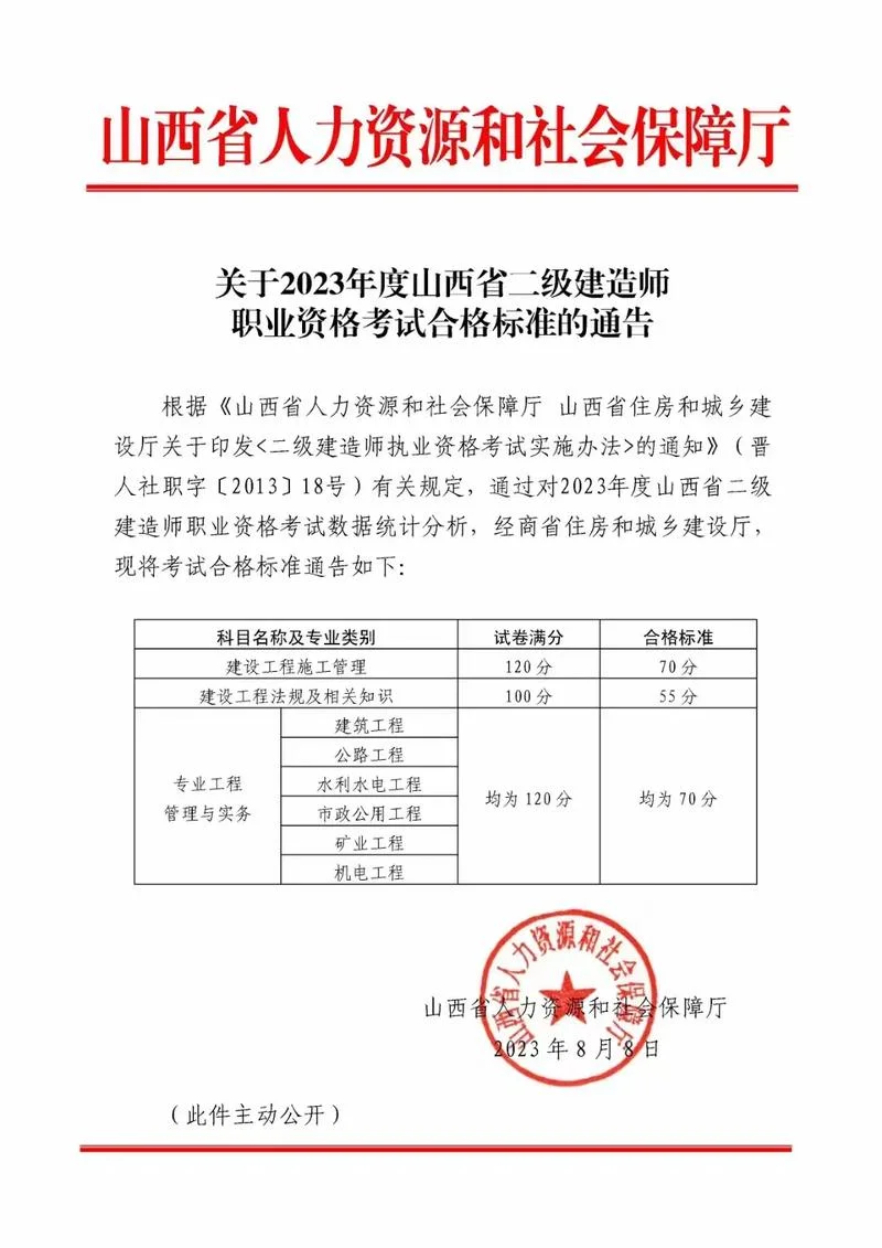 各省二建合格分数_2