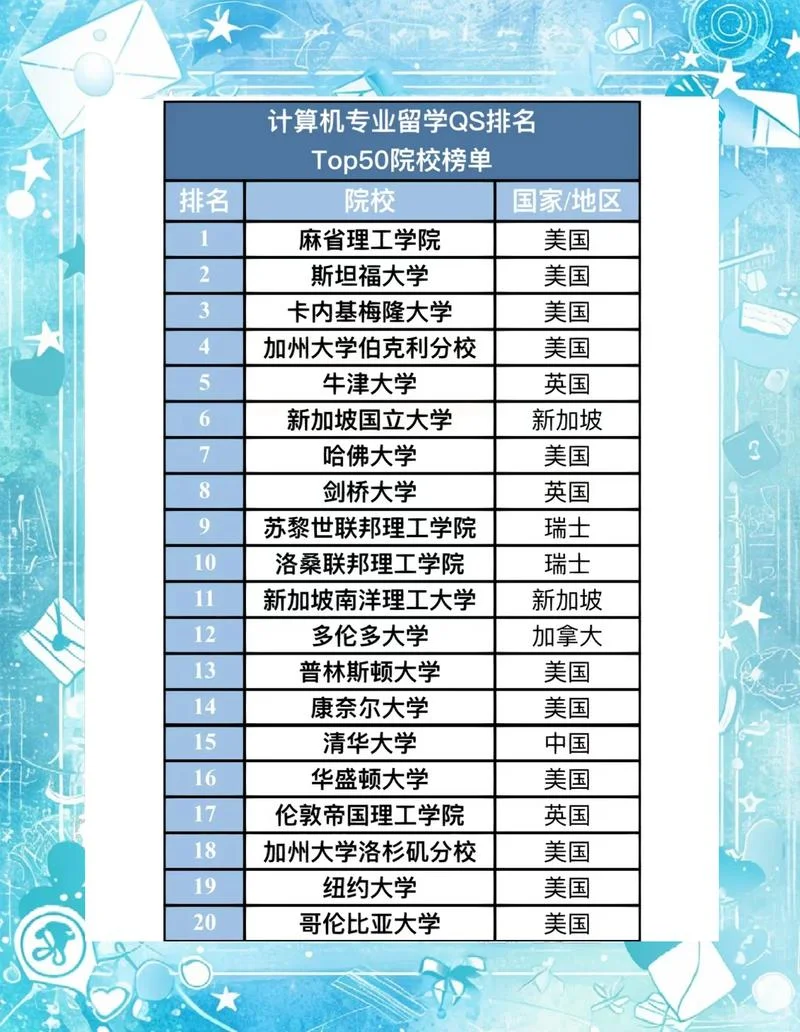 艺术留学去哪个国家好-艺术留学选国