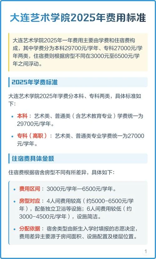艺术生学费为什么贵_1