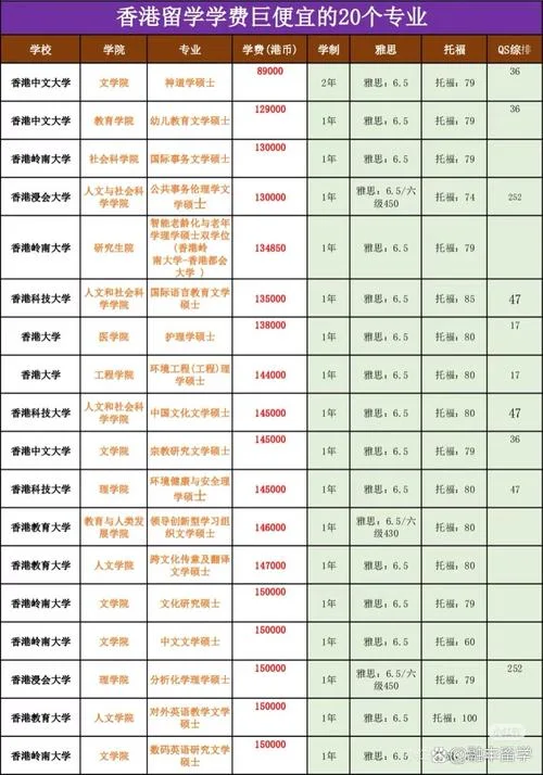 英国本科香港留学费用-英配港读费用