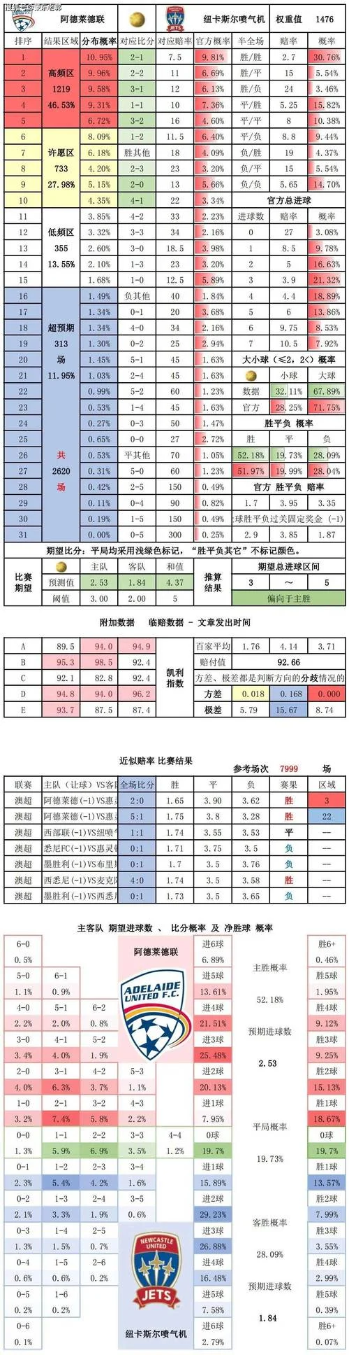 足球历史比分数据查询_1
