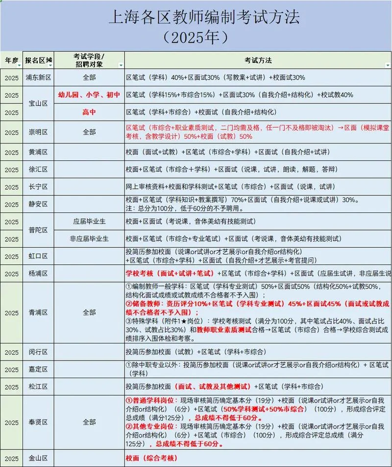 教师编制考试报考条件_2