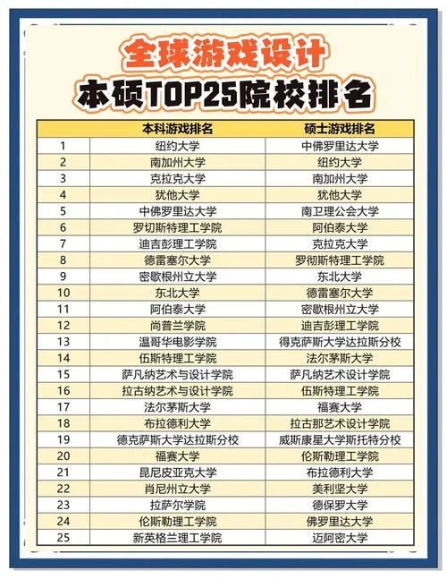 什么学校可以学电竞_2