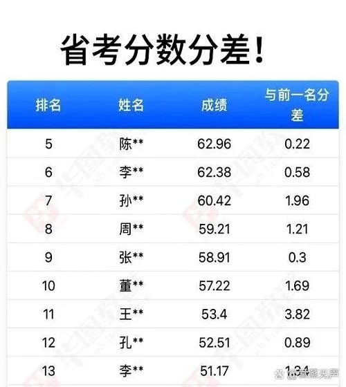 广东省考成绩查询公示_2