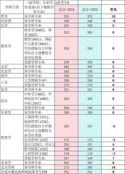 23考研艺术类国家线_2