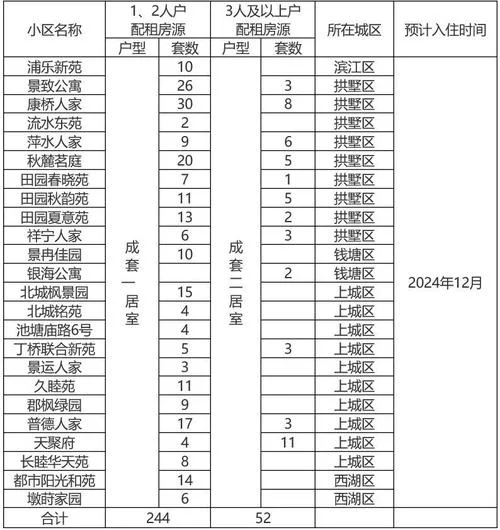 廉租房公示名单在哪查_1