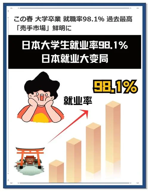 日本大学就职要求_2