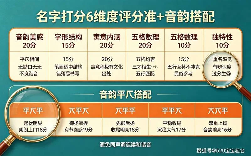 宝宝免费起名打分测试100_2