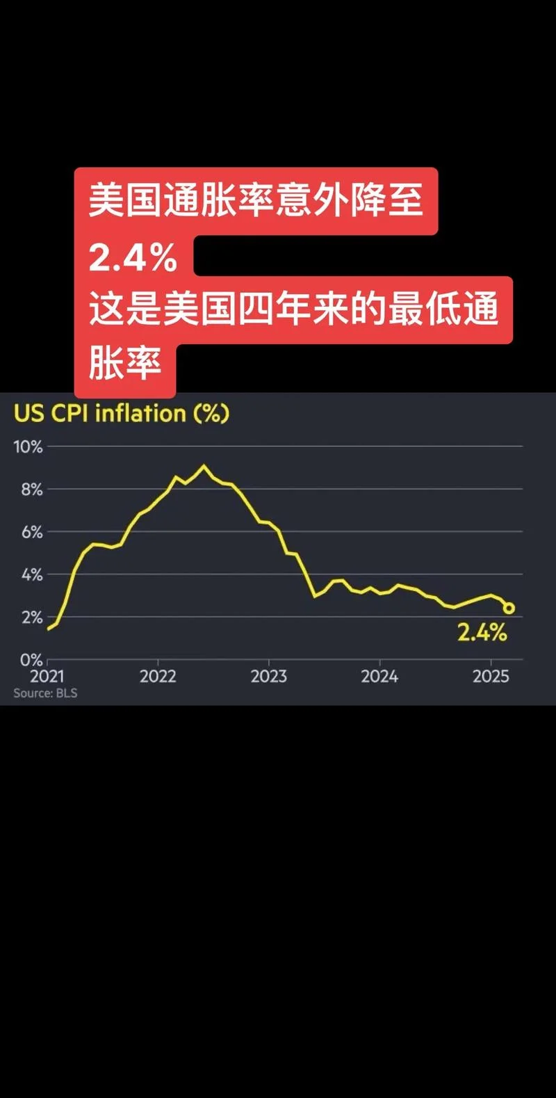 通货膨胀率在哪里查_2