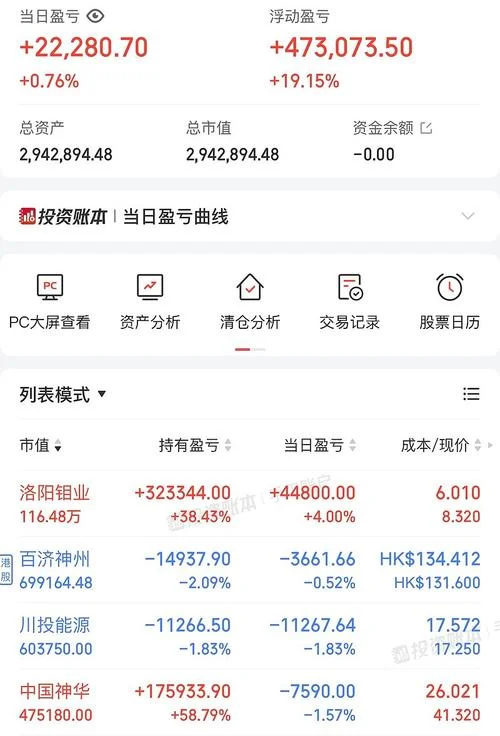 xd中国中股票是什么意思啊_2