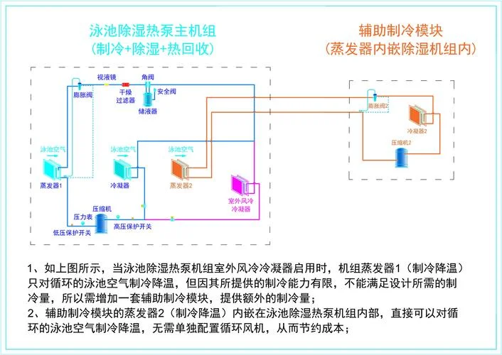 空调除湿的工作原理_1