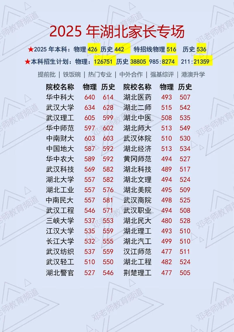 高考录取分数线排行榜-高考录取分数排行榜
